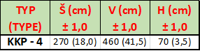 tabulka krycíplotny KPP4